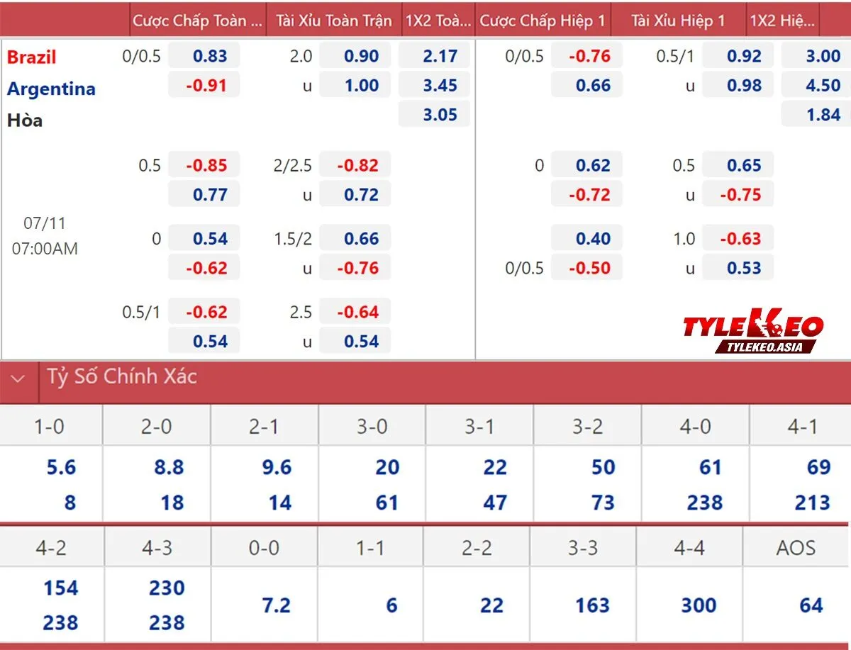 Bảng Tỷ Lệ Kèo Nhà Cái 5 | Cập Nhật Kèo Chuẩn Xác Nhất Hôm Nay Hướng dẫn sử dụng cho người chơi