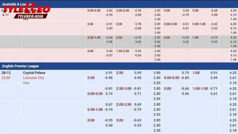 Dấu hiệu nhận biết kèo dụ ban đầu