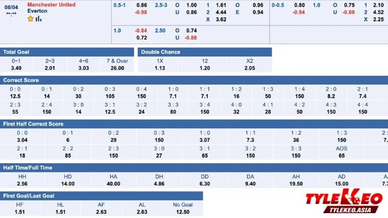 Soi Kèo Manchester United vs Everton, 04h00 Ngày 04/08: Trận Cầu Đáng Xem Nhất Premier League Summer Series 2025 Tỷ lệ soi kèo Manchester United vs Everton 04h00 Ngày 04/08