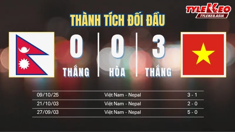 Soi Kèo Nepal vs Việt Nam 19h30 Ngày 14/10: Việt Nam Tự Tin Giành 3 Điểm Soi kèo Nepal Vs Việt Nam ngày 14/10 - Thành tích đối đầu