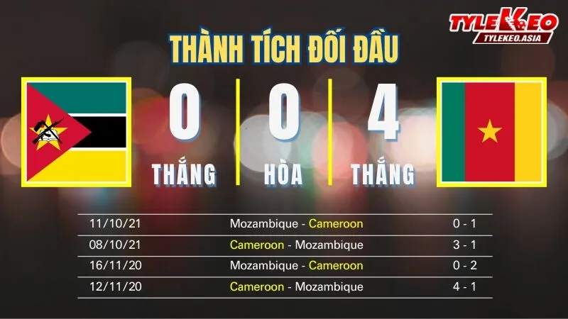 Nhận định soi kèo Mozambique Vs Cameroon 1/1: Thành tích đối đầu