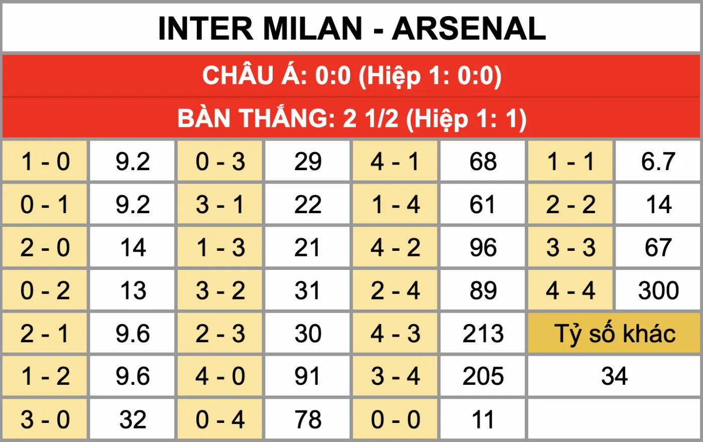 Nhận Định Soi Kèo Inter Vs Arsenal 03h00 Ngày 21/1: Vững Vàng Milano Trước Họng Pháo Anh Quốc Tỷ lệ kèo tỷ số chính xác trận đấu Inter Vs Arsenal 21/1