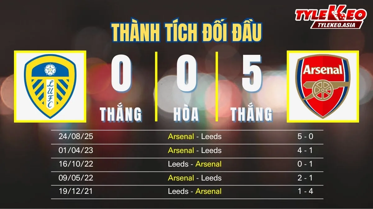 Nhận định soi kèo Leeds Vs Arsenal 31/1: Thành tích đối đầu