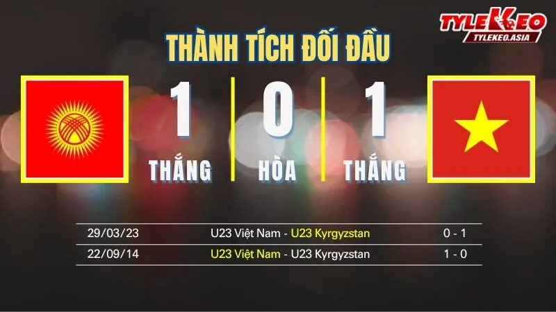 Nhận Định Soi Kèo U23 Kyrgyzstan Vs U23 Việt Nam 21h00 Ngày 9/1: Giành Vé Sớm Vào Tứ Kết U23 Châu Á Nhận định soi kèo U23 Kyrgyzstan Vs U23 Việt Nam 9/1: Thành tích đối đầu