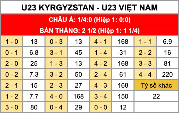Nhận Định Soi Kèo U23 Kyrgyzstan Vs U23 Việt Nam 21h00 Ngày 9/1: Giành Vé Sớm Vào Tứ Kết U23 Châu Á Tỷ lệ kèo tỷ số chính xác trận đấu U23 Kyrgyzstan Vs U23 Việt Nam 9/1