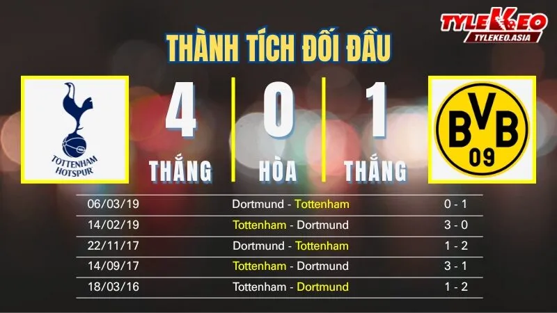 Nhận Định Soi Kèo Tottenham Vs Dortmund 03h00 Ngày 21/1: Bùng Nổ Đại Chiến - Gà Trống Đụng Ong Vàng Cúp C1 Nhận định soi kèo Tottenham Vs Dortmund 21/1: Thành tích đối đầu