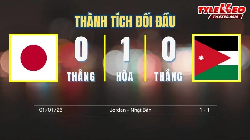 Nhận định soi kèo U23 Nhật Bản Vs U23 Jordan 16/1: Thành tích đối đầu