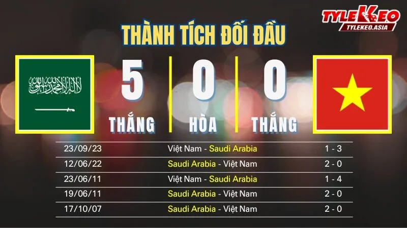 Nhận định soi kèo U23 Saudi Arabia Vs U23 Việt Nam 12/1: Thành tích đối đầu