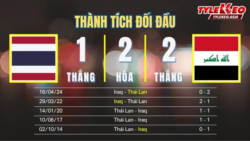 Nhận định soi kèo U23 Thái Lan Vs U23 Iraq 3/1: Thành tích đối đầu
