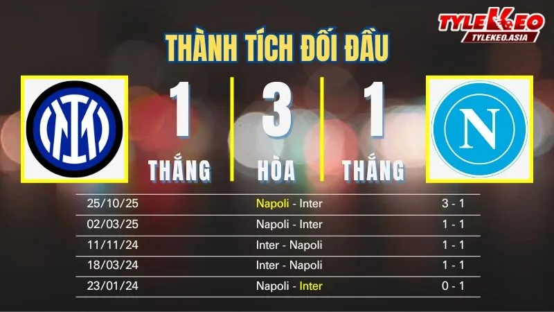 Nhận định soi kèo Inter Vs Napoli 12/1: Thành tích đối đầu