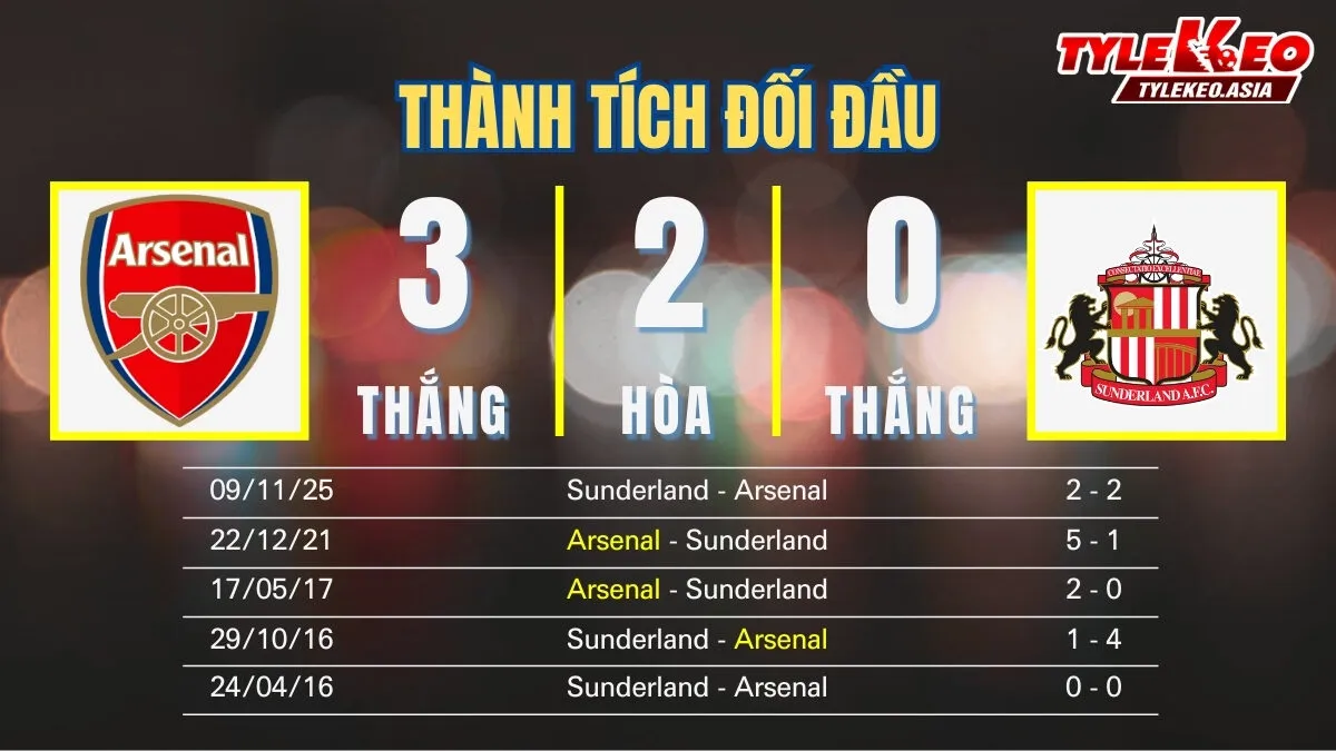 Nhận định soi kèo Arsenal Vs Sunderland 7/2: Thành tích đối đầu