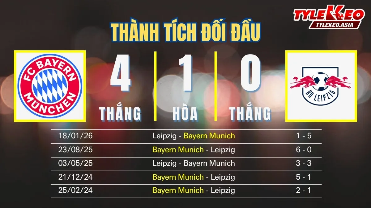 Nhận định soi kèo Bayern Munich Vs Leipzig 12/2: Thành tích đối đầu