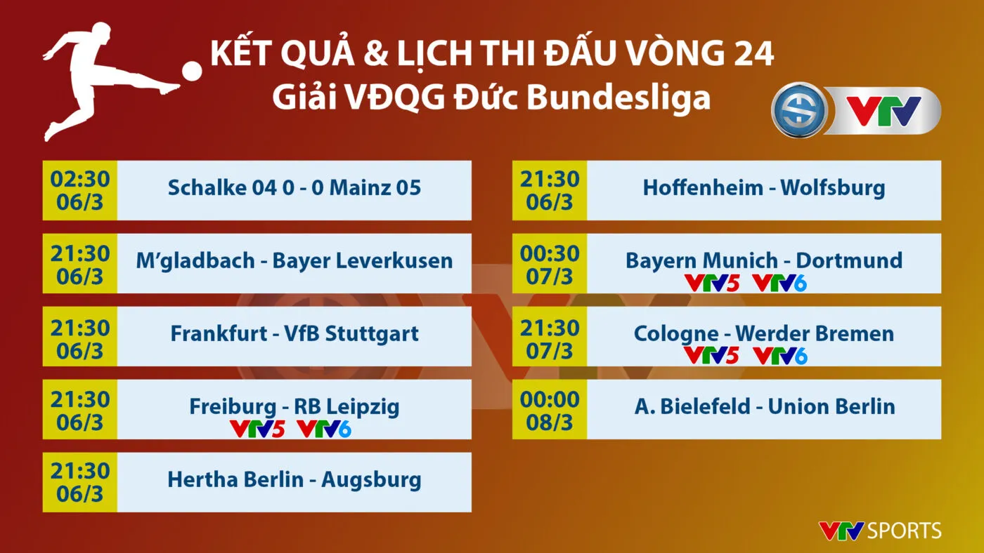 Lịch thi đấu Vòng 24 Bundesliga 2025/26